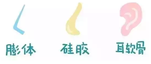 隆鼻會(huì)不會(huì)被人一眼看出來
