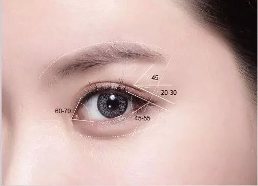 做開眼角手術(shù)大約多少錢？