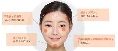 為什么你未老先“衰”，而她卻越活越“年輕”？