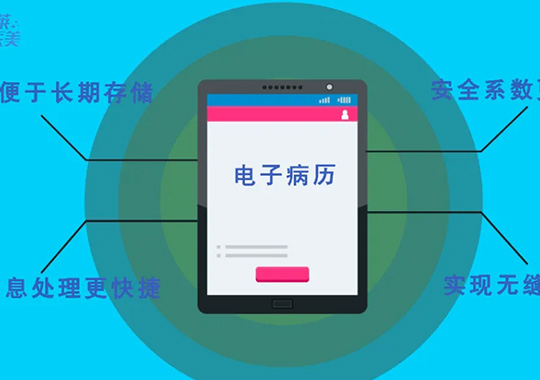 長沙美萊將全面上線電子病歷系統(tǒng)，率先開啟“無紙化”時代！