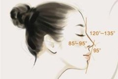 玻尿酸隆鼻手術(shù)安全嗎，術(shù)后注意事項(xiàng)有哪些