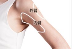 手臂抽脂減肥價格一覽表，減肥效果好嗎