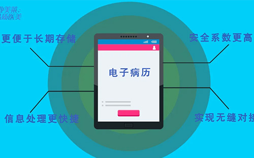 長沙美萊將全面上線電子病歷系統(tǒng)，率先開啟“無紙化”時代！